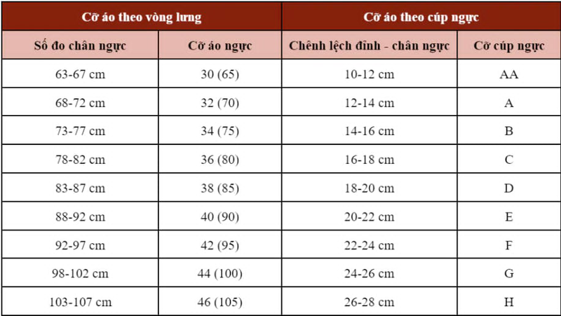 Cách chọn size áo ngực chuẩn chỉnh không phải chị em nào cũng biết