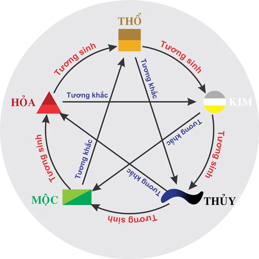 (Cực chuẩn) Tuổi Đinh Dậu 1957 hợp hướng nào theo góc nhìn phong thủy