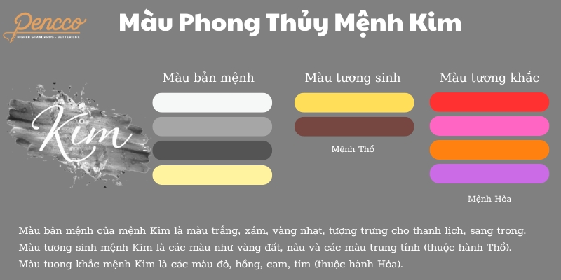 Bảng màu phong thủy hợp tuổi, hợp mệnh Kim, Mộc, Thủy, Hỏa, Thổ