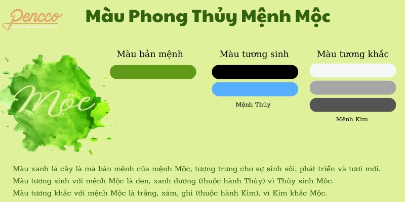 Bảng màu phong thủy hợp tuổi, hợp mệnh Kim, Mộc, Thủy, Hỏa, Thổ