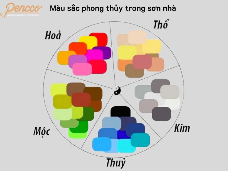 Bảng màu phong thủy hợp tuổi, hợp mệnh Kim, Mộc, Thủy, Hỏa, Thổ