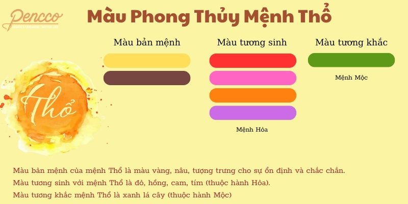 Bảng màu phong thủy hợp tuổi, hợp mệnh Kim, Mộc, Thủy, Hỏa, Thổ