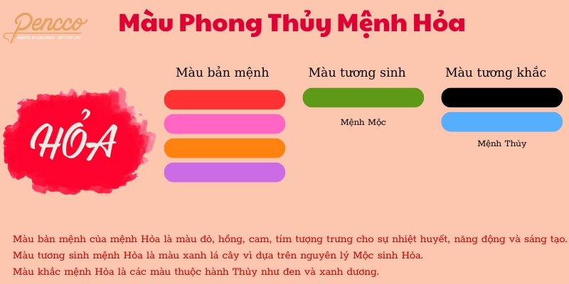 Bảng màu phong thủy hợp tuổi, hợp mệnh Kim, Mộc, Thủy, Hỏa, Thổ