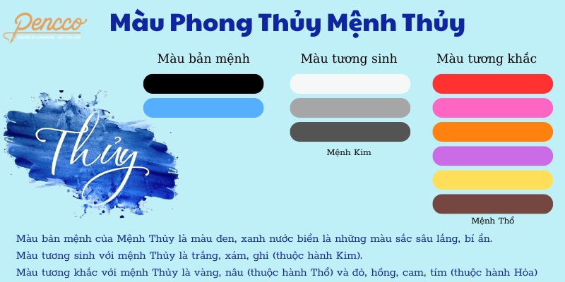 Bảng màu phong thủy hợp tuổi, hợp mệnh Kim, Mộc, Thủy, Hỏa, Thổ