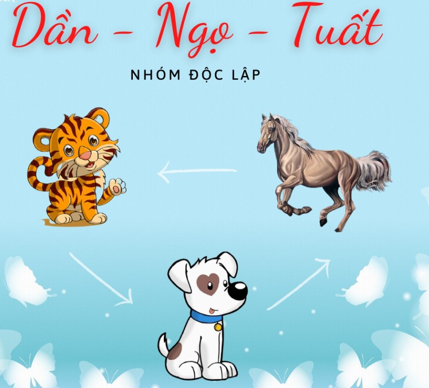 Tam hợp, tứ hành xung là gì? Đặc trưng nhóm tam hợp 12 con giáp