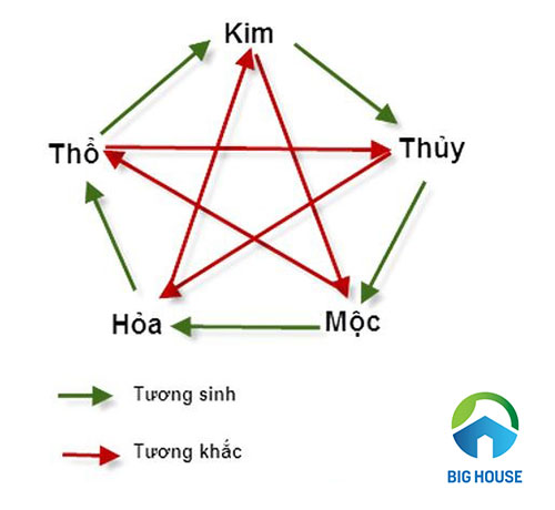 GIẢI ĐÁP: Tương sinh là gì? Tương vượng là gì? Tương hợp là gì?