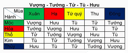 GIẢI ĐÁP: Tương sinh là gì? Tương vượng là gì? Tương hợp là gì?