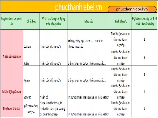 NHÃN MÁC QUẦN ÁO LÀ GÌ?