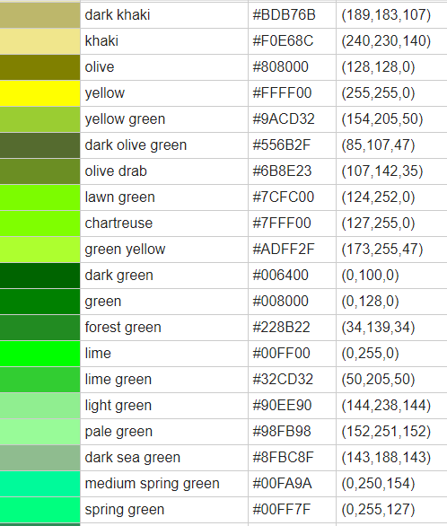 Bảng mã màu là gì? Code màu HTML, RGB chuẩn và đầy đủ nhất