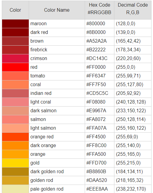 Bảng mã màu là gì? Code màu HTML, RGB chuẩn và đầy đủ nhất