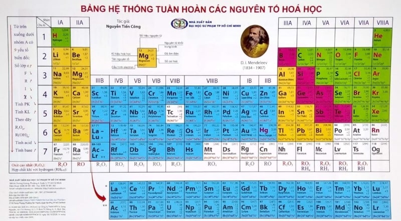 Bảng tuần hoàn nguyên tố hóa học: Cách đọc và mẹo ghi nhớ