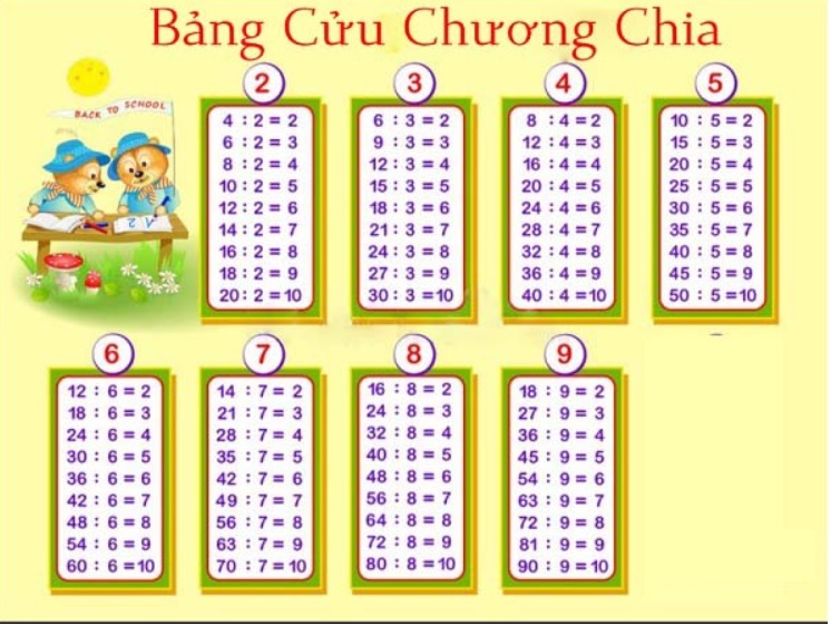 Mẹo học bảng cửu chương, làm tính cộng trừ nhanh nhất cho học sinh lớp 1, 2