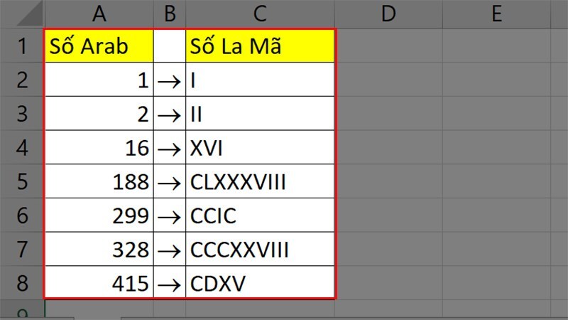 Giúp bé học dãy số la mã 1 đến 20 cực đơn giản với quy tắc dễ hiểu