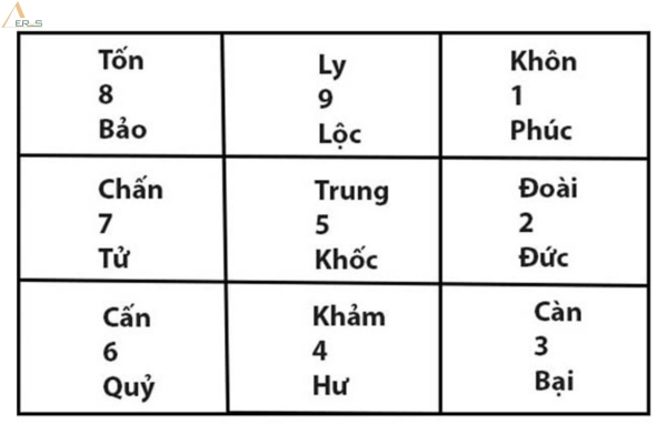 Trạch Tuổi Là Gì? Cách Tính Trạch Tuổi Theo Phong Thủy Chuẩn Nhất 2023