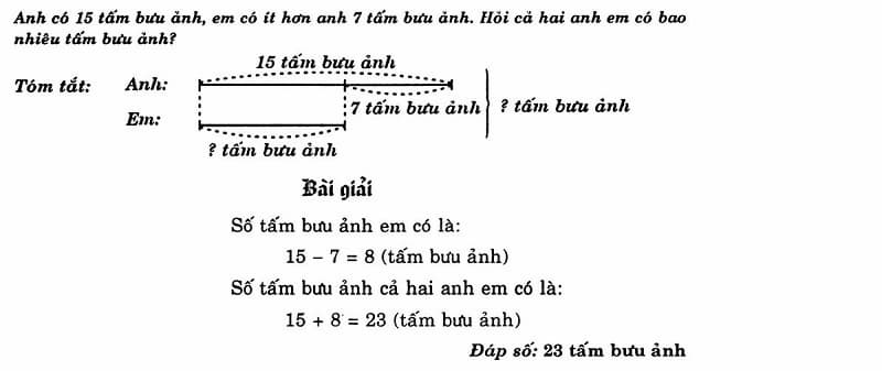 Tổng hợp đề toán lớp 3 nâng cao có đáp án 