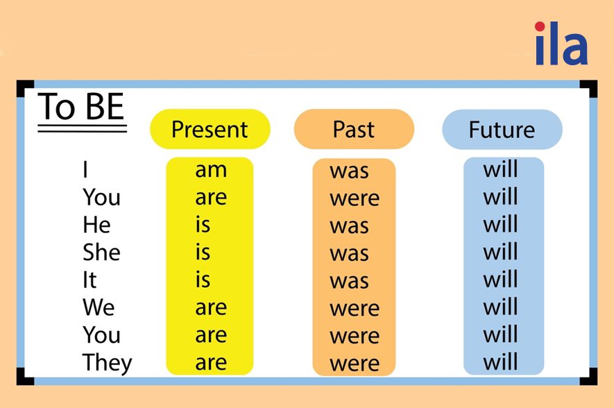 Quá khứ của be và cách chia động từ to be