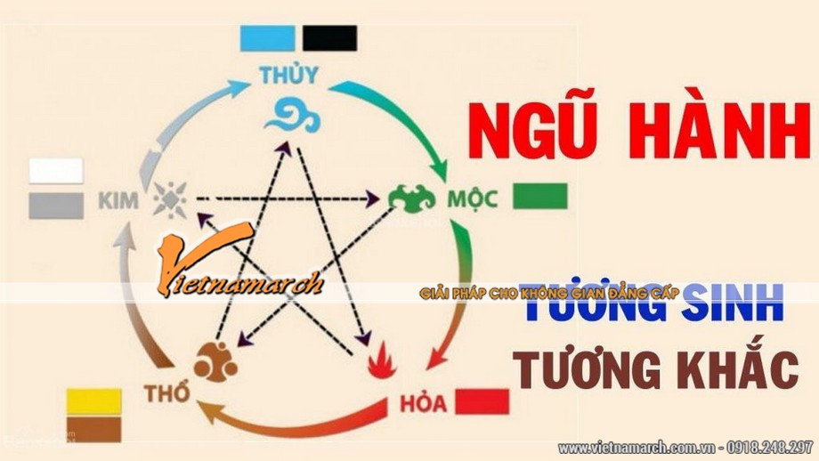 Hướng dẫn gia chủ tự xem ngày nhập trạch chính xác