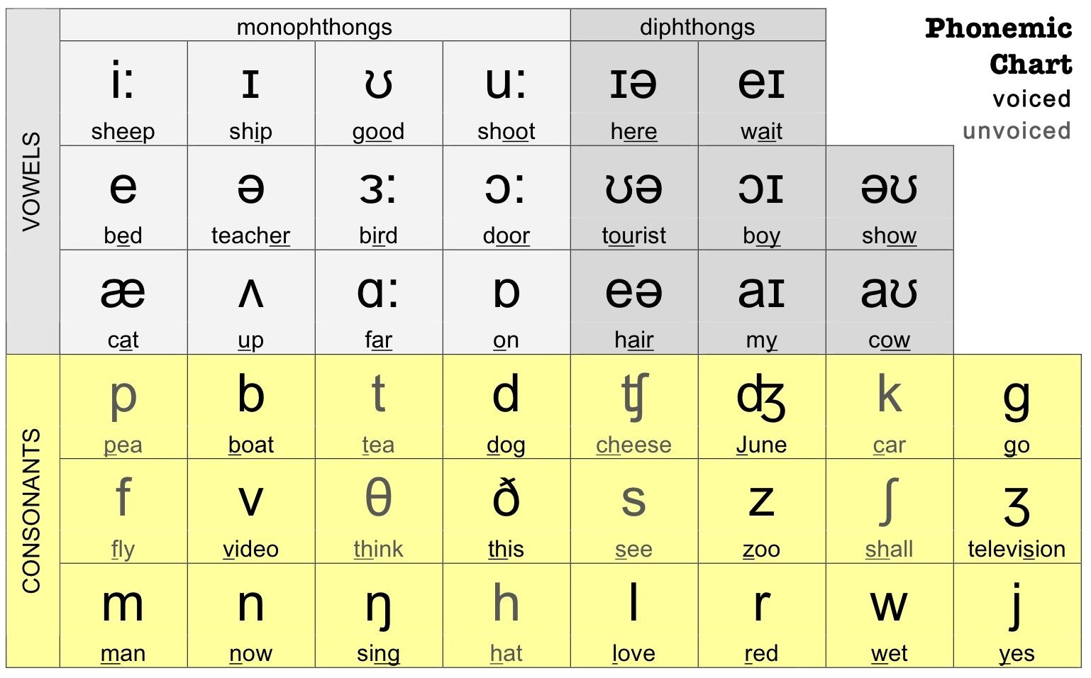 Tất tần tật về nguyên âm trong tiếng Anh - ARMY ENGLISH CENTER