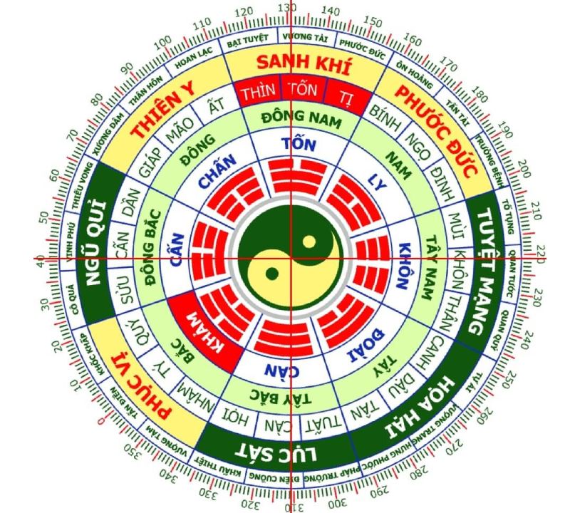 Hướng dẫn cách xem phong thuỷ bát trạch tại nhà đơn giản 2022