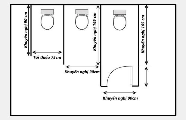 Kích thước phòng tắm phù hợp lắp đặt thiết bị vệ sinh