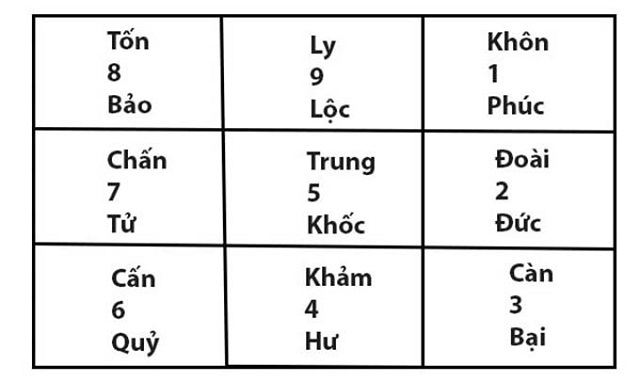 Trạch tuổi là gì? Cách tính trạch tuổi chuẩn nhất