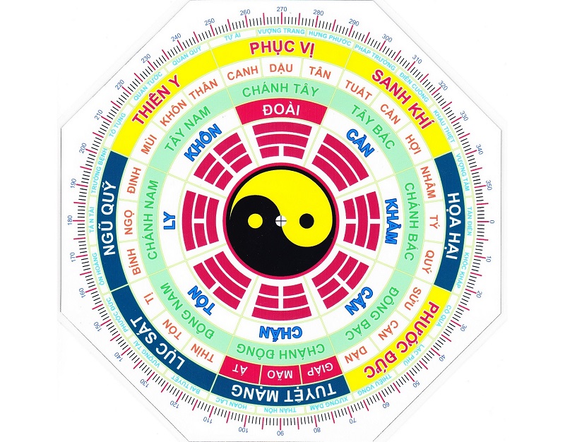 Cung Phi Là Gì? Cách Tính Cung Phi Bát Trạch Chính Xác Nhất [2023]