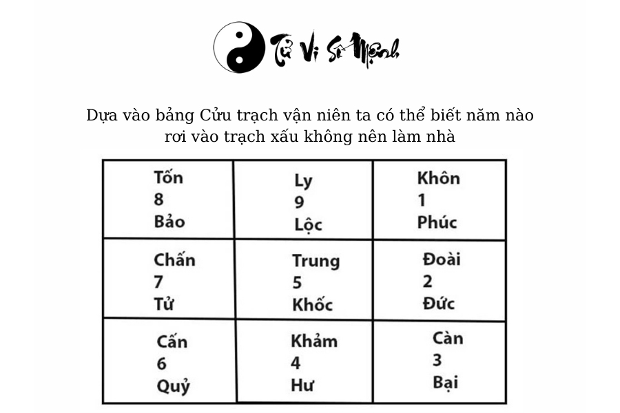 Trạch tuổi là gì? cách tính trạch tuổi khi làm nhà