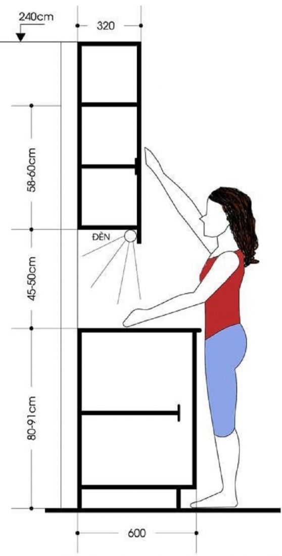 Kích thước bàn bếp đúng chuẩn phong thủy