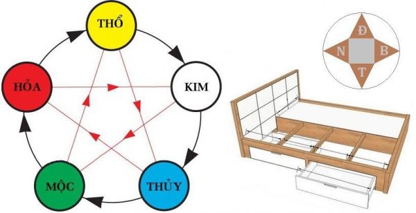 Nằm ngủ hướng nào tốt cho sức khỏe?