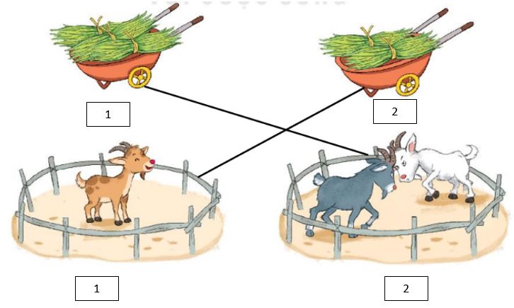 Giải Toán lớp 1 Bài 4 So sánh số SGK Kết nối tri thức tập 1