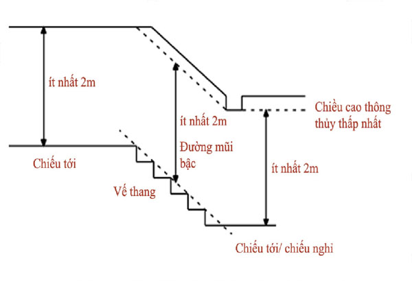 Cách tính mét dài cầu thang theo tiêu chuẩn chung