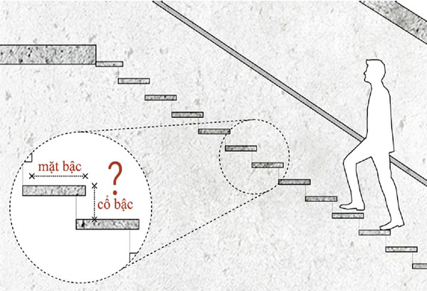 Cách tính mét dài cầu thang theo tiêu chuẩn chung