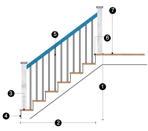 Những điều cần biết về kích thước cầu thang tiêu chuẩn tại Việt Nam