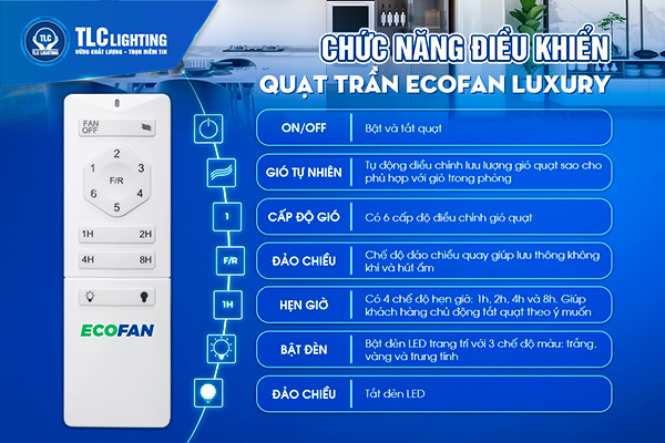 Nên chọn quạt trần công suất bao nhiêu W? Hướng dẫn sử dụng quạt trần tiết kiệm điện