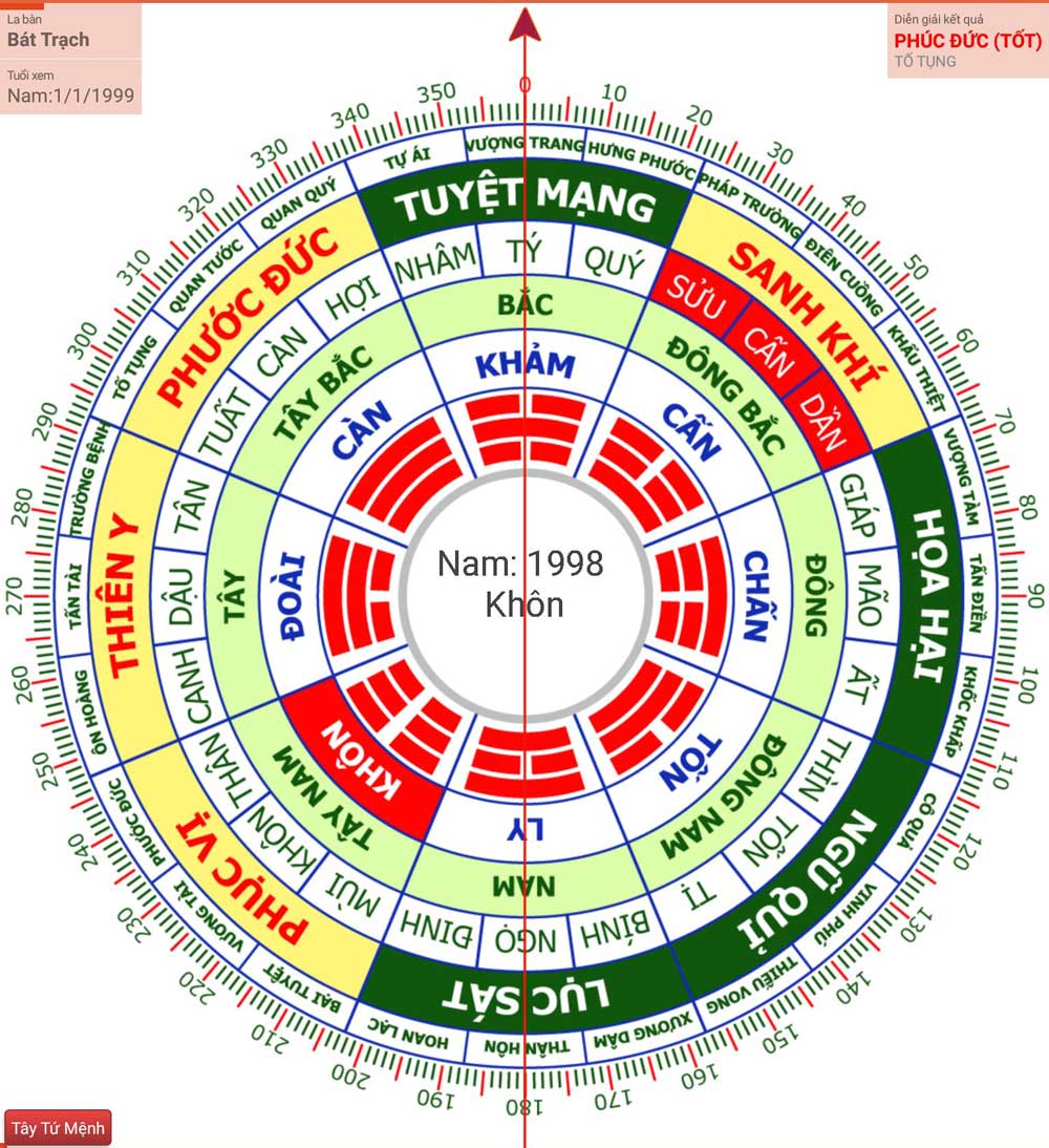 La bàn phong thủy và cách sử dụng để chọn hướng nhà