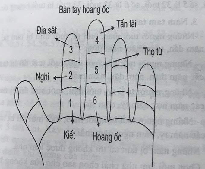 Cách tính hạn hoang ốc? Hạn hoang ốc có xây nhà được không?