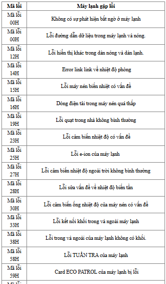 loi-may-lanh-3-1733289597.png