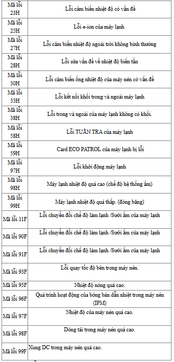 loi-may-lanh-4-1733289597.png