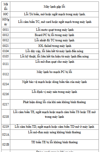 loi-may-lanh-5-1733289649.png