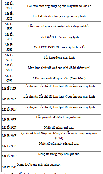 loi-may-lanh-8-1733289716.png